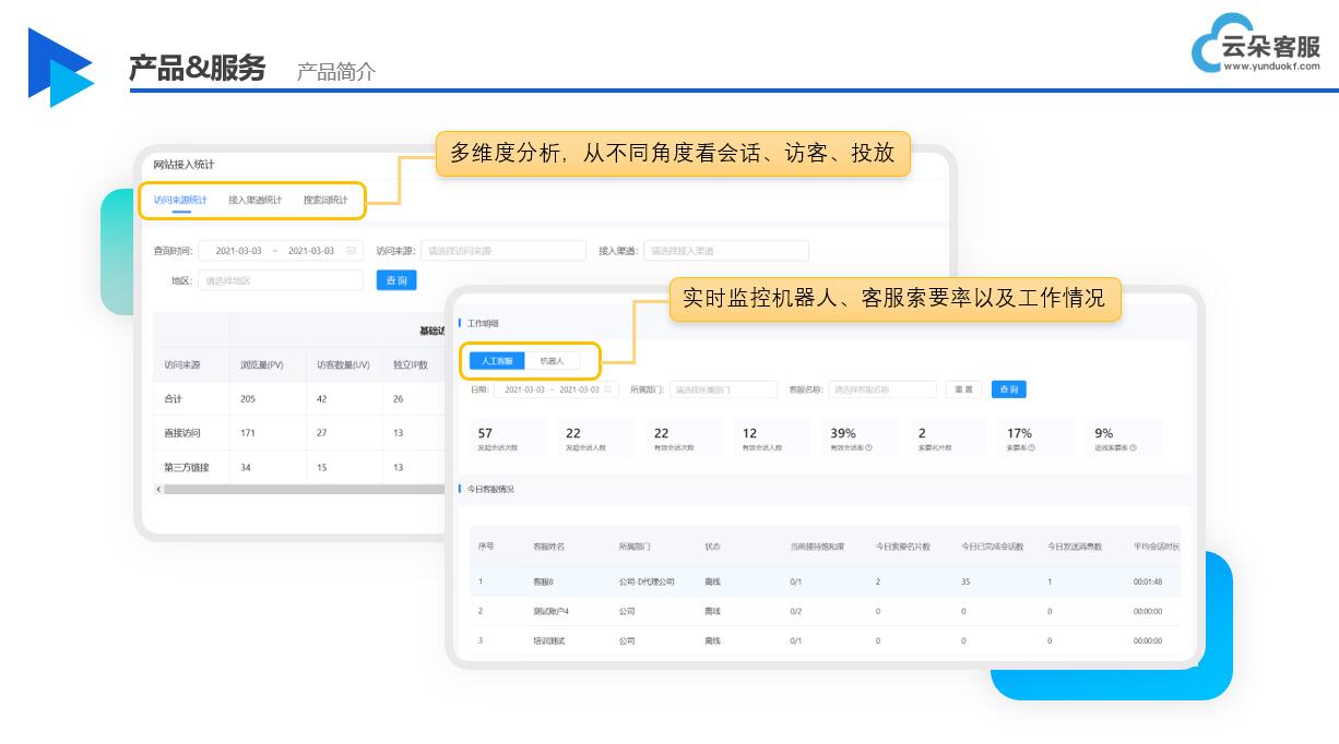 智能人工在線客服_在線客服系統(tǒng)_昱新索電機(jī)器人 第2張