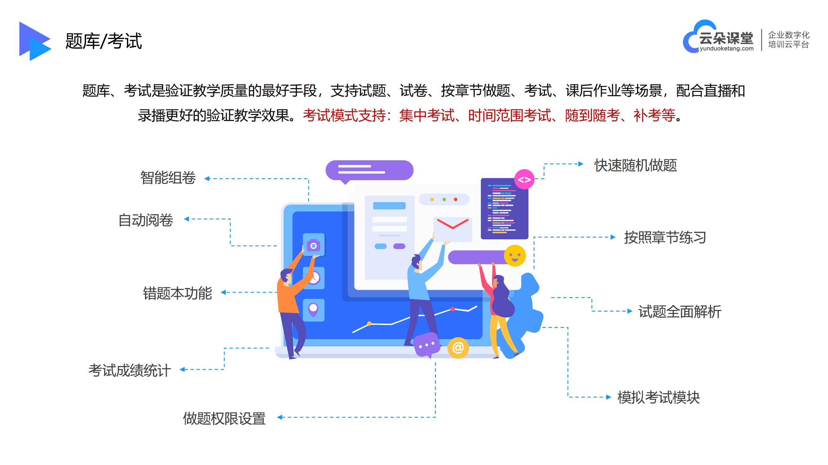 教育培訓網(wǎng)校_在線網(wǎng)校培訓平臺_云朵課堂 在線教育培訓 企業(yè)網(wǎng)校培訓平臺 第6張