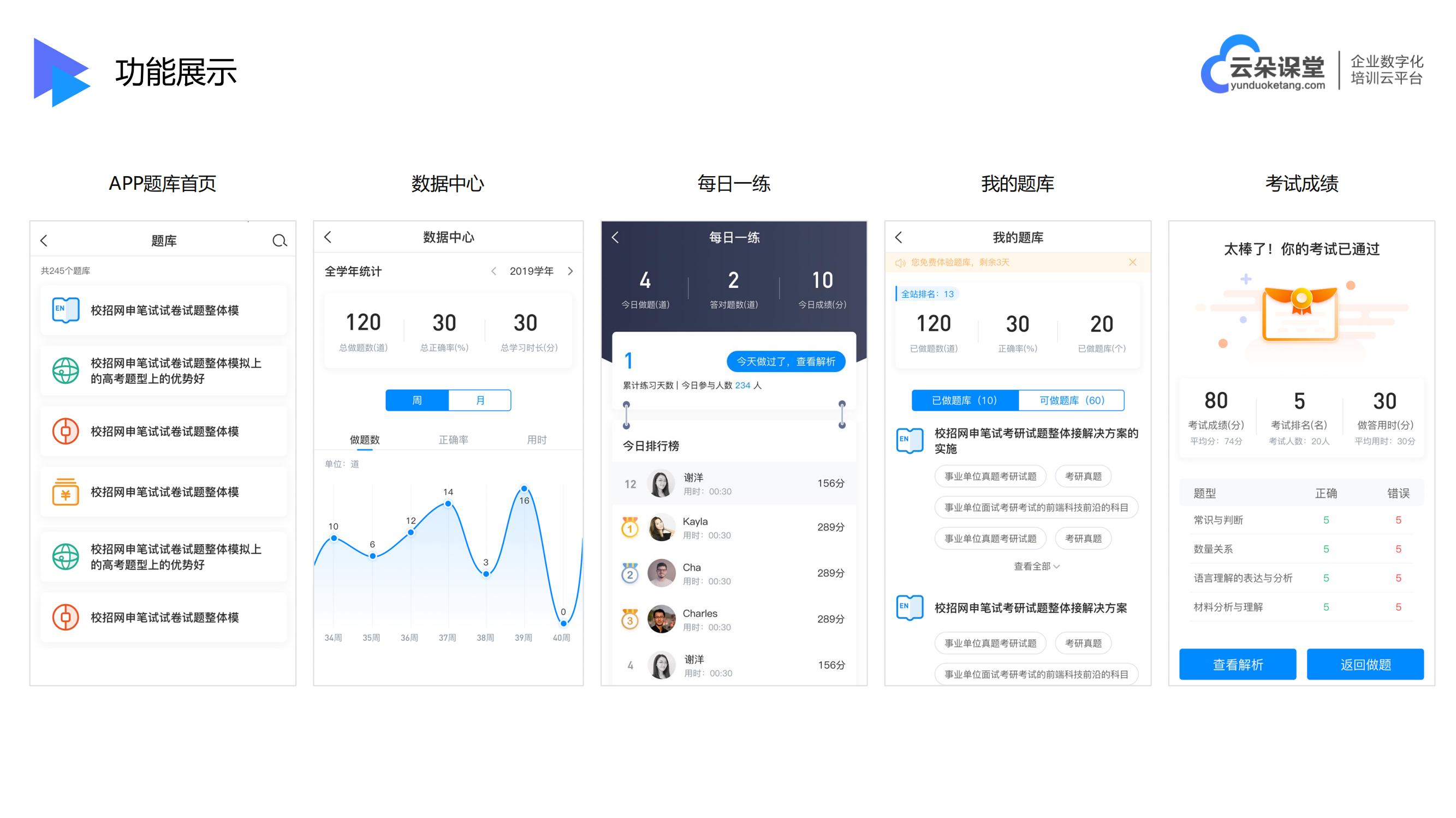 教育培訓機構app軟件_云朵課堂 線上培訓有哪些軟件 云朵課堂網校平臺 第4張