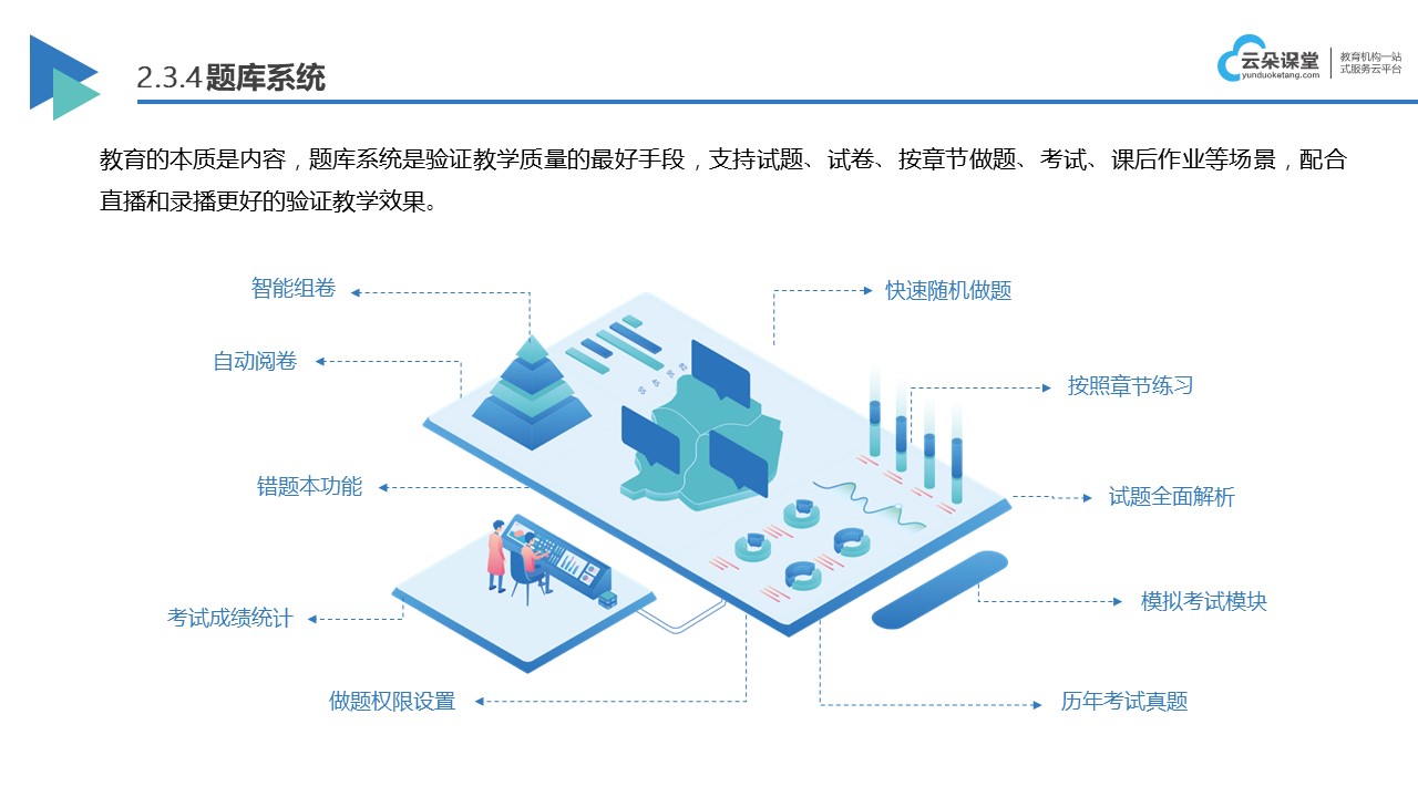 企業(yè)教育軟件-課堂直播軟件平臺公司-云朵課堂 教育軟件 課堂直播軟件哪個好用 第3張