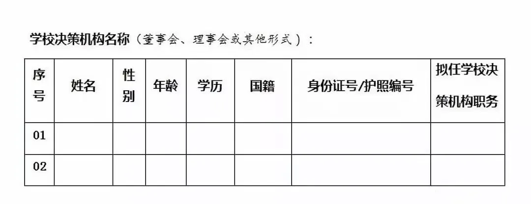 超全教育培訓(xùn)機(jī)構(gòu)辦學(xué)許可證申請流程「附詳細(xì)步驟」趕快收藏 第8張