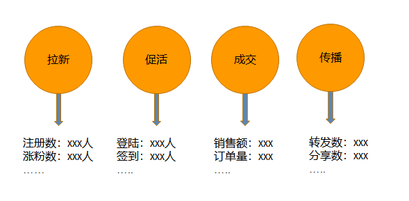 如何在3天漲粉18萬？免費送活動的常見玩法合集 百度網(wǎng)盤可下載