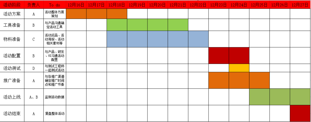 如何在3天漲粉18萬？免費送活動的常見玩法合集 百度網(wǎng)盤可下載 第7張