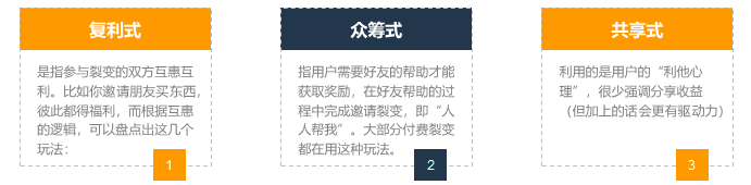 如何在3天漲粉18萬？免費送活動的常見玩法合集 百度網(wǎng)盤可下載 第11張