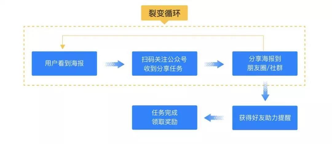 教育培訓(xùn)機構(gòu)如何高效解決招生問題  900條招生方法百度網(wǎng)盤免費下載 第2張