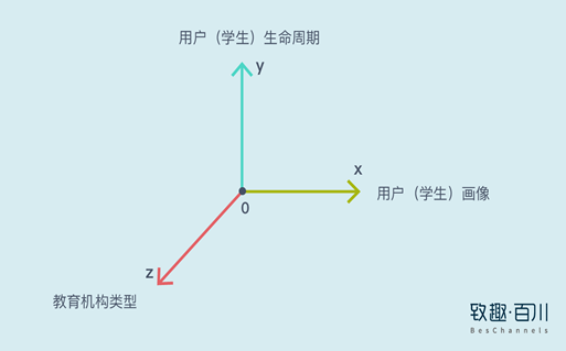 教育機(jī)構(gòu)如何利用內(nèi)容營(yíng)銷實(shí)現(xiàn)低成本獲客 百度網(wǎng)盤課程下載 第1張