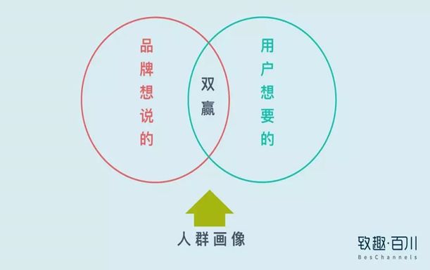 教育機(jī)構(gòu)如何利用內(nèi)容營(yíng)銷實(shí)現(xiàn)低成本獲客 百度網(wǎng)盤課程下載 第2張