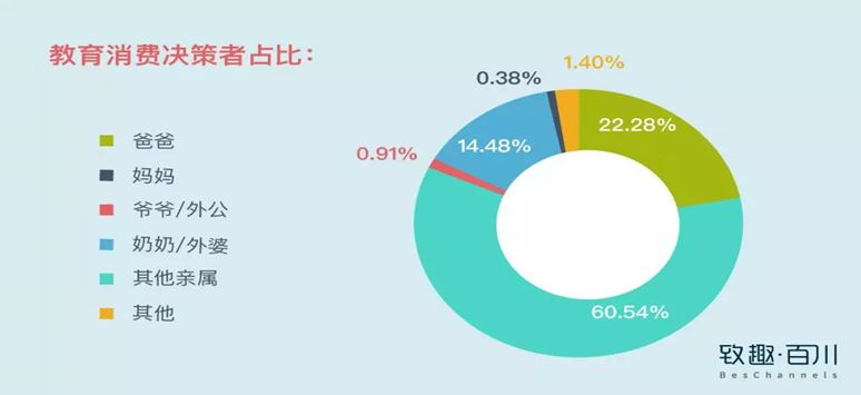 教育機(jī)構(gòu)如何利用內(nèi)容營(yíng)銷實(shí)現(xiàn)低成本獲客 百度網(wǎng)盤課程下載 第5張