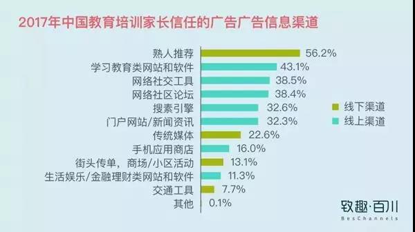 教育機(jī)構(gòu)如何利用內(nèi)容營(yíng)銷實(shí)現(xiàn)低成本獲客 百度網(wǎng)盤課程下載 第6張