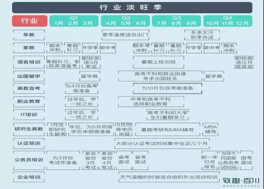 教育機(jī)構(gòu)如何利用內(nèi)容營(yíng)銷實(shí)現(xiàn)低成本獲客 百度網(wǎng)盤課程下載 第8張