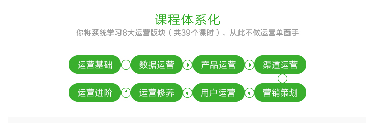 怎么做好運營？從運營入門到價值488元精通課程百度網(wǎng)盤免費下載