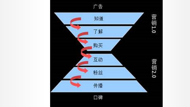 教育機構做社群做好這5件事，3倍提升招生效率福利課程百度網(wǎng)盤下載