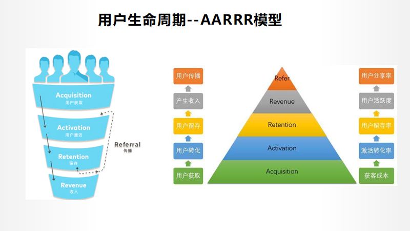 教育機(jī)構(gòu)做社群做好這5件事，3倍提升招生效率福利課程百度網(wǎng)盤下載 第5張