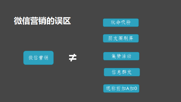 如何讓學員主動轉(zhuǎn)發(fā)朋友圈的營銷課程百度網(wǎng)盤下載