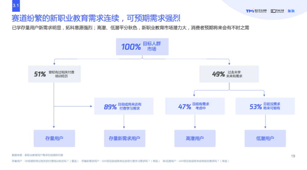 云朵日?qǐng)?bào)-數(shù)字化時(shí)代的新職業(yè)教育行業(yè)洞察重磅發(fā)布 第3張