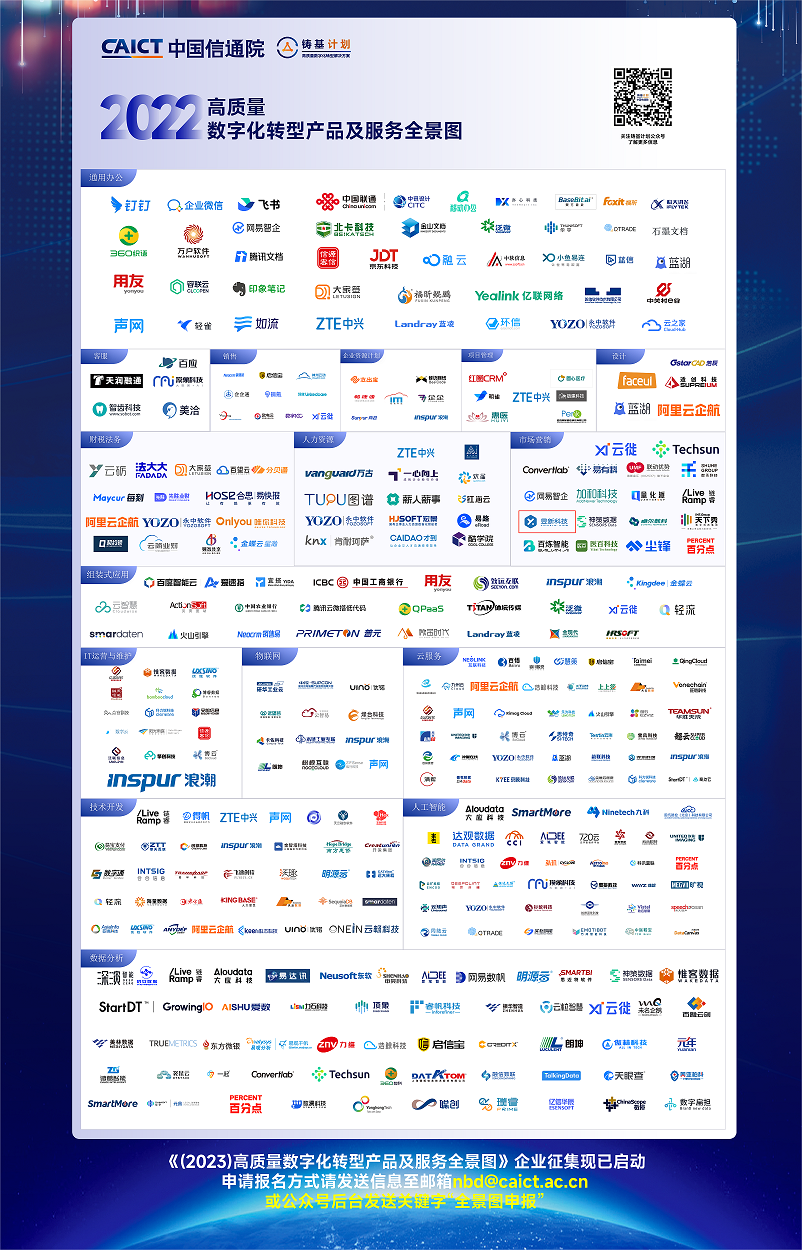 昱新科技入選中國信通院《高質(zhì)量數(shù)字化轉(zhuǎn)型產(chǎn)品及服務(wù)全景圖（2022）》