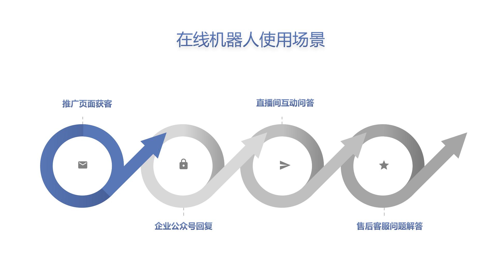 智能AI客服機(jī)器人源碼-營銷套電機(jī)器人-昱新索電機(jī)器人 在線客服系統(tǒng) AI機(jī)器人客服 第2張