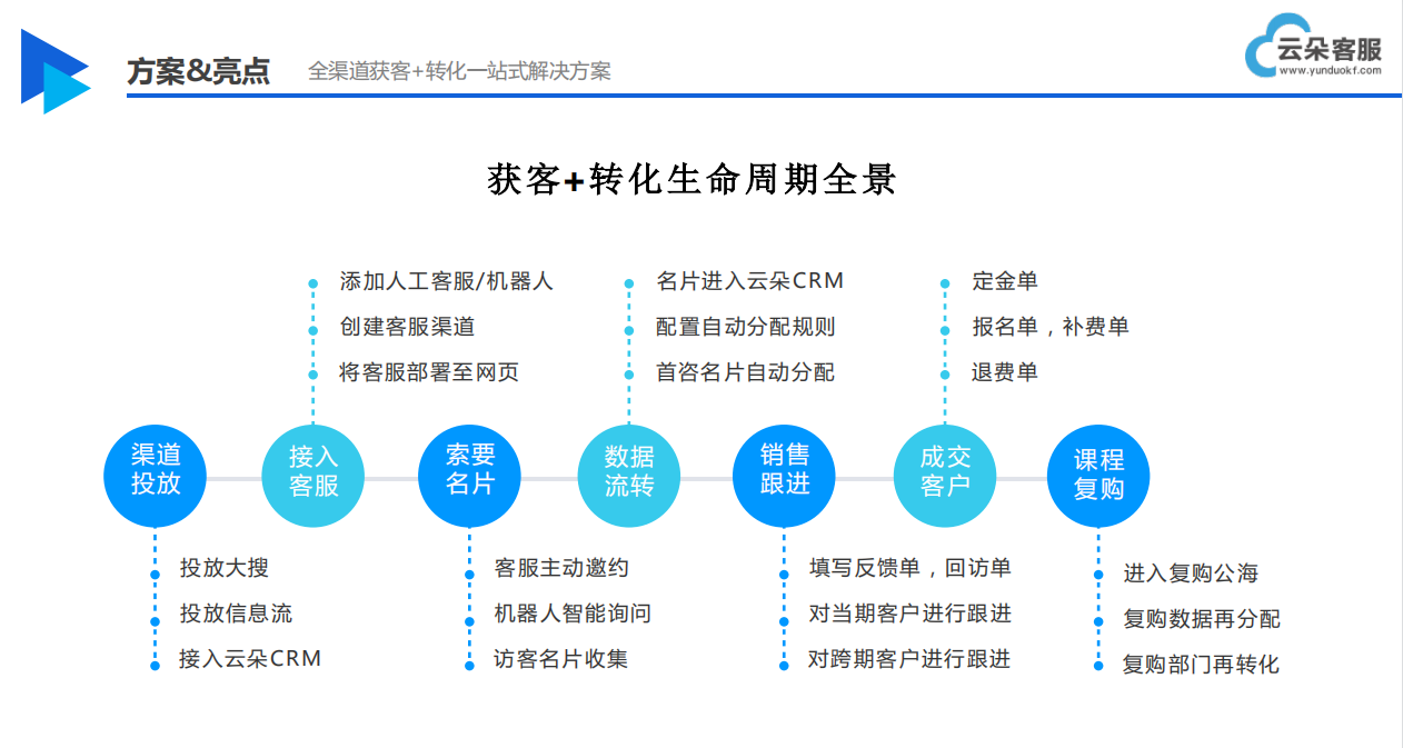 AI智能客服機(jī)器人哪家好-教育行業(yè)智能在線智能機(jī)器人客服 智能售前機(jī)器人 智能問(wèn)答機(jī)器人 第2張