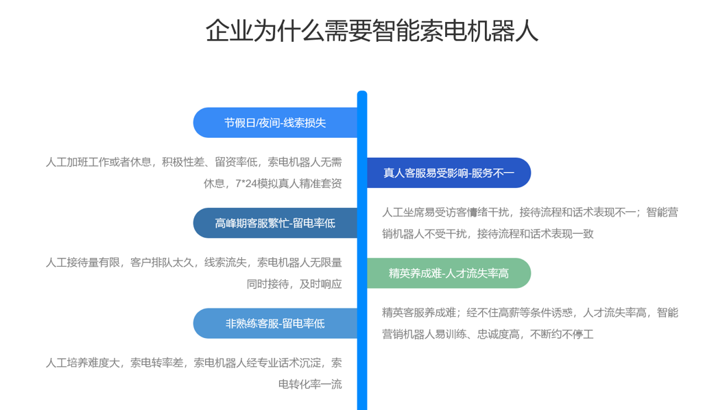 AI 客服機(jī)器人對(duì)比-在線接入網(wǎng)頁客服-昱新索電機(jī)器人 在線客服系統(tǒng) AI機(jī)器人客服 第6張