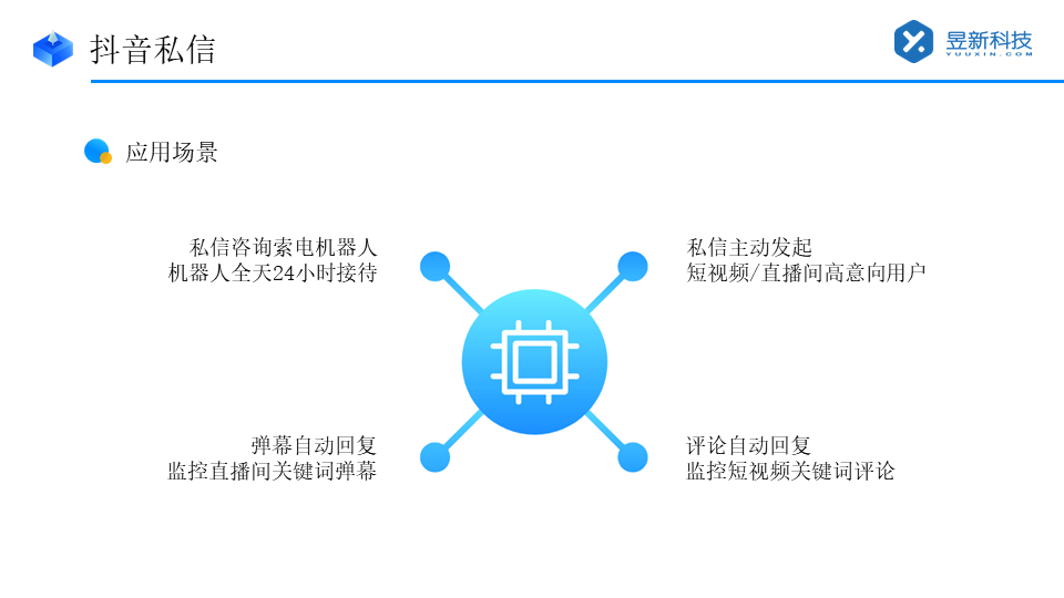 抖音私信自動回復(fù)內(nèi)容_抖音私信怎么設(shè)置自動回復(fù) 抖音客服系統(tǒng) 私信自動回復(fù)機器人 第2張