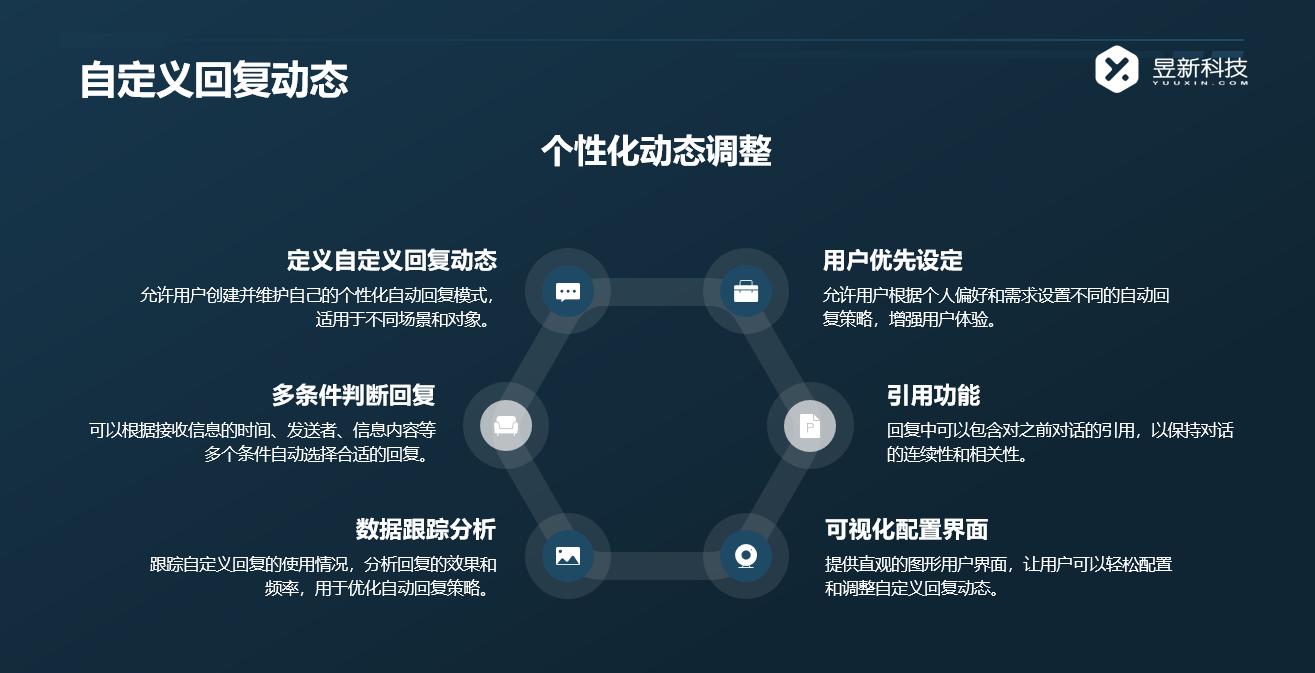 怎么回復(fù)視頻號私信_回復(fù)視頻號私信的策略分享 私信自動回復(fù)機器人 自動私信軟件 第4張