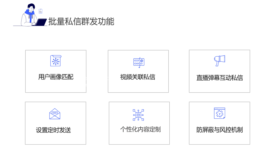 電商抖音批量私信工具_(dá)在電商領(lǐng)域高效的營銷解決方案 自動(dòng)私信軟件 自動(dòng)評(píng)論軟件 第2張