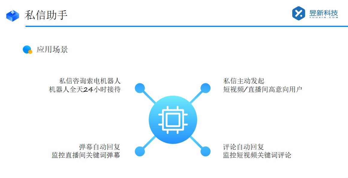 客服快捷回復軟件推薦_提高工作效率和客戶滿意度 AI機器人客服 抖音私信回復軟件 第2張