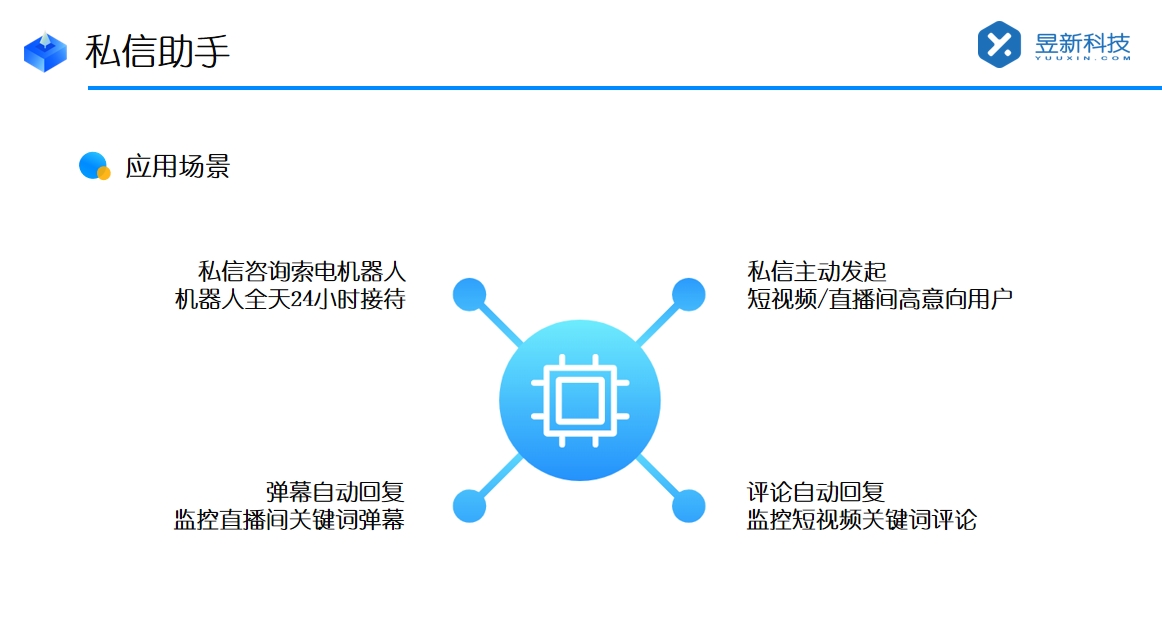 抖音智能客服在哪看_查找抖音智能客服的方法 抖音客服系統(tǒng) 智能客服機器人 私信自動回復機器人 抖音私信軟件助手 第2張