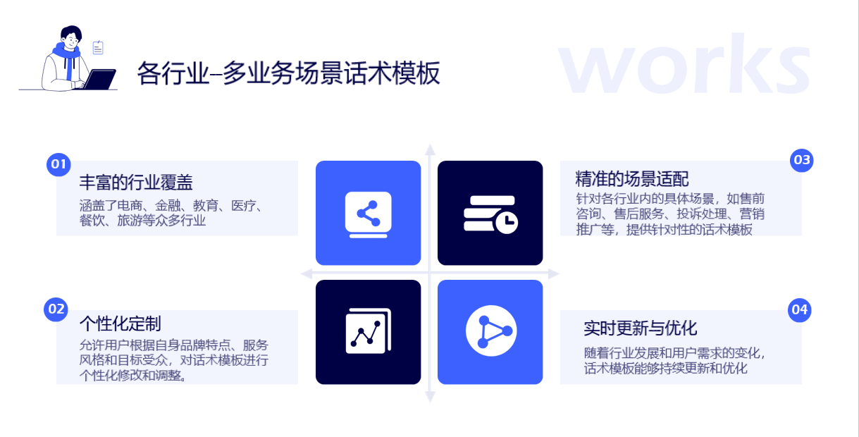 抖音私信客服模式與私信回復的靈活轉(zhuǎn)換策略 抖音私信回復軟件 抖音私信軟件助手 第4張