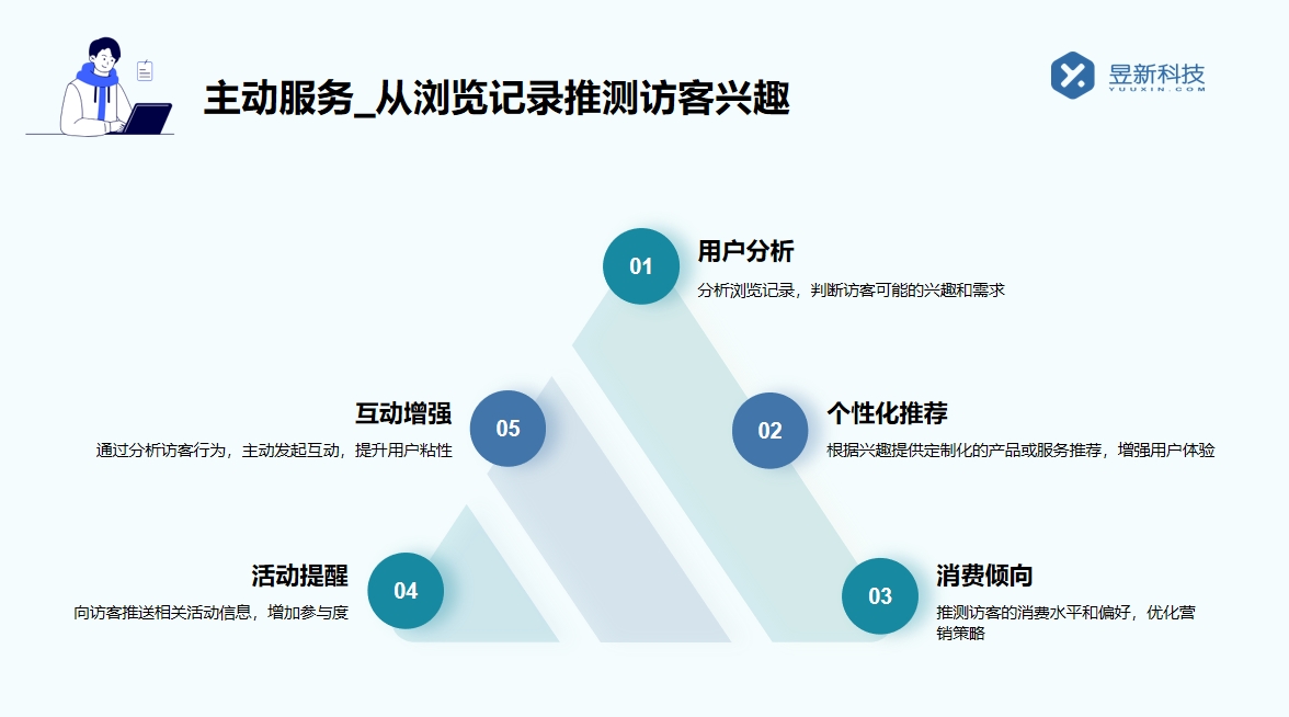 抖音智能客服管用嗎_實(shí)際效果及用戶反饋分析 抖音智能客服 抖音客服系統(tǒng) 私信自動回復(fù)機(jī)器人 智能客服機(jī)器人 第5張