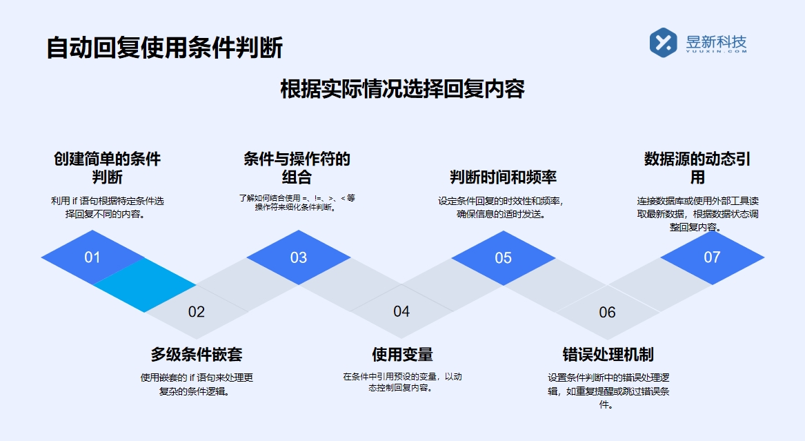 抖音小店如何設(shè)置機(jī)器人客服？步驟解析 抖音私信回復(fù)軟件 抖音私信軟件助手 第3張