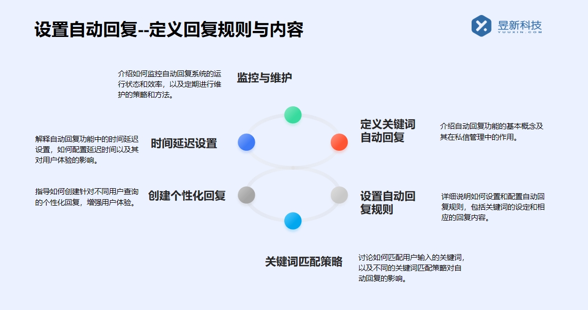 抖音私信說什么話會(huì)讓別人回復(fù)？撰寫吸引人的私信技巧 客服話術(shù) 抖音私信話術(shù) 第2張