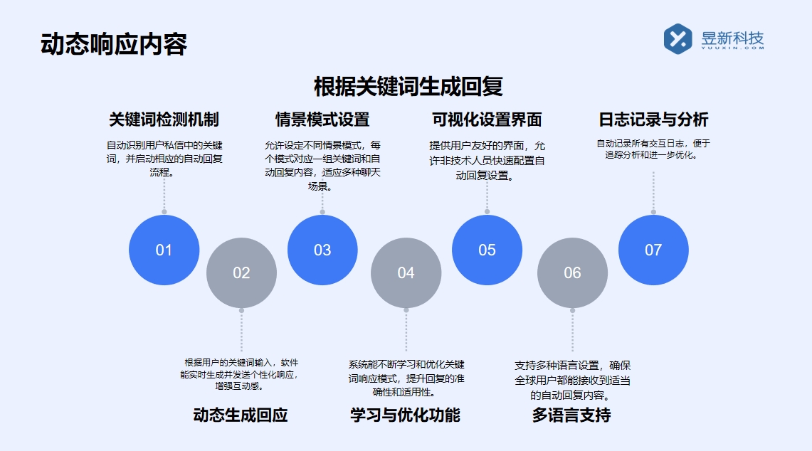 能看快手私信的軟件_批量管理和閱讀_私信自動回復 快手私信自動回復 自動私信軟件 私信自動回復機器人 第2張