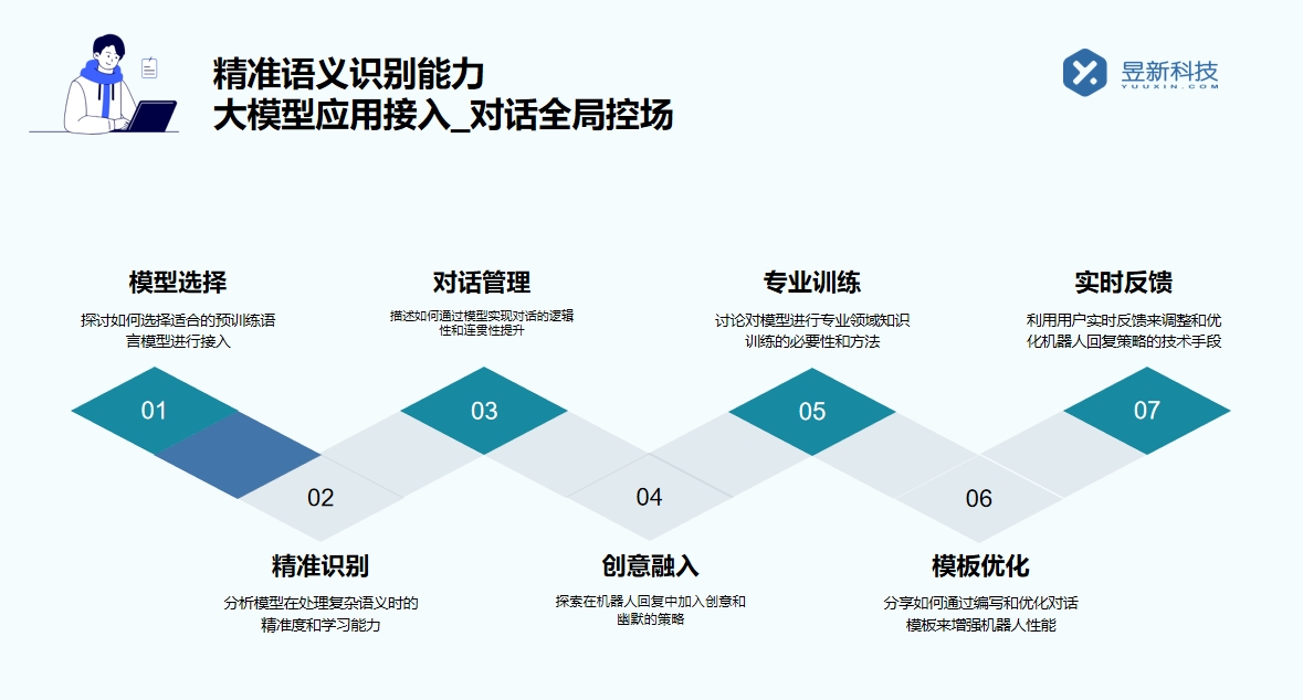 機(jī)器人的客服_助力企業(yè)高效解決客戶問(wèn)題的實(shí)用工具 AI機(jī)器人客服 智能問(wèn)答機(jī)器人 智能客服機(jī)器人 第2張