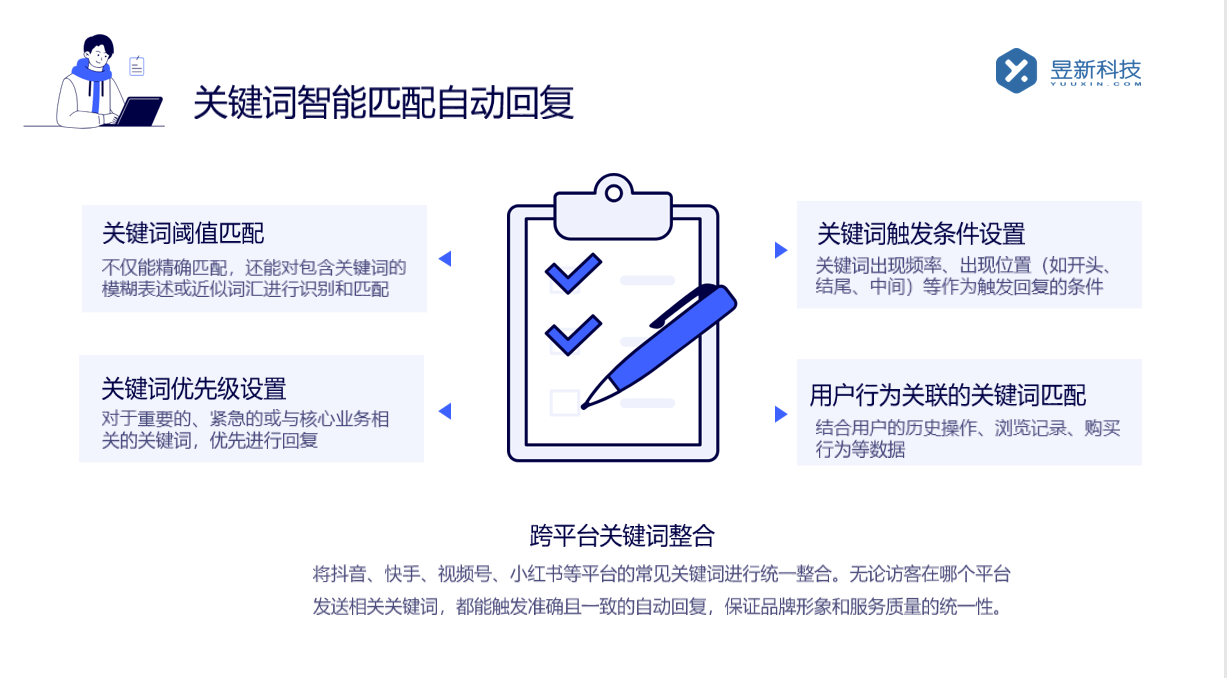 抖音視頻自動評論軟件_自動評論軟件的特點 自動評論工具 視頻號自動回復(fù) 自動評論軟件 第3張