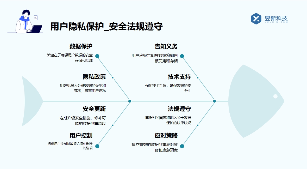 AI自動保存_探索其數據保存的安全機制 AI機器人客服 在線客服系統(tǒng) 智能客服機器人 第2張