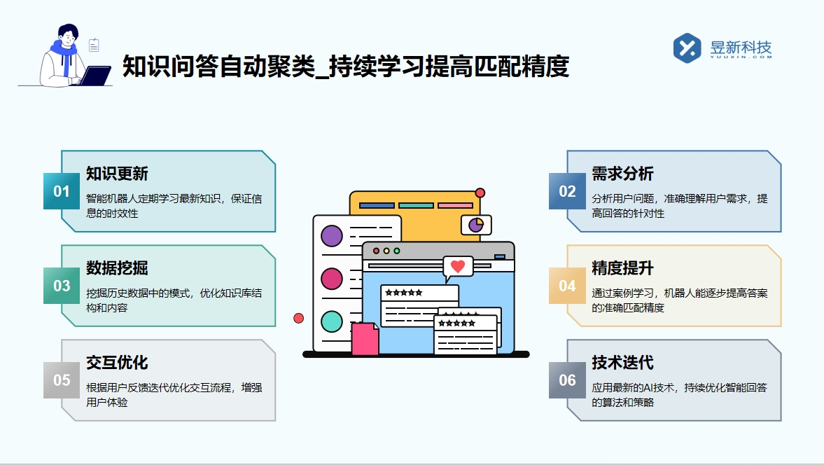 第三方智能客服系統(tǒng)_輕松應(yīng)對(duì)高峰訪問流量 智能客服機(jī)器人 智能問答機(jī)器人 AI機(jī)器人客服 抖音客服系統(tǒng) 第2張