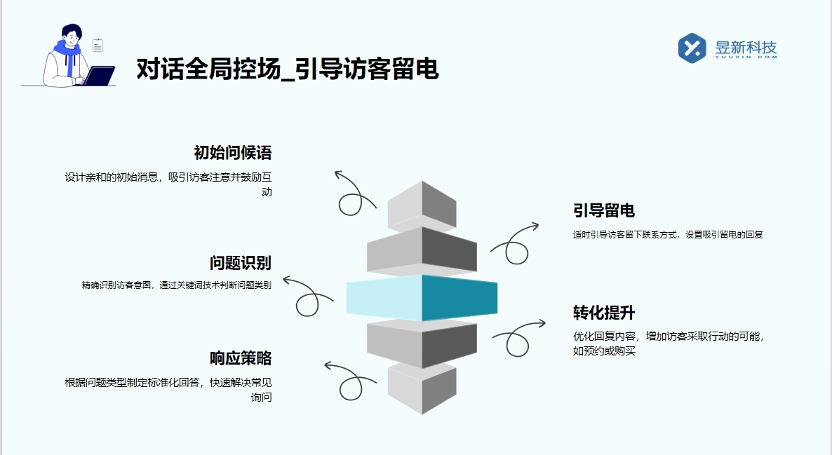 第三方智能客服系統(tǒng)_輕松應(yīng)對(duì)高峰訪問流量 智能客服機(jī)器人 智能問答機(jī)器人 AI機(jī)器人客服 抖音客服系統(tǒng) 第4張