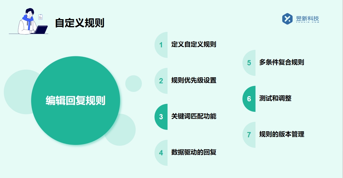 視頻號直播當中怎么回復私信_掌握直播回復的技巧是什么？ 視頻號自動回復 直播自動回復軟件 第5張