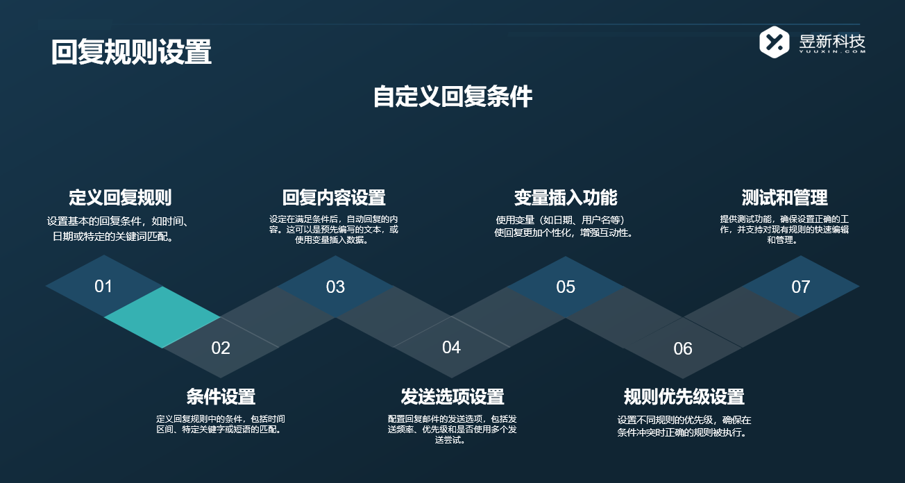 快手自動(dòng)評論別人作品軟件_提升作品曝光度的手段 快手私信自動(dòng)回復(fù) 自動(dòng)評論工具 自動(dòng)評論軟件 第5張