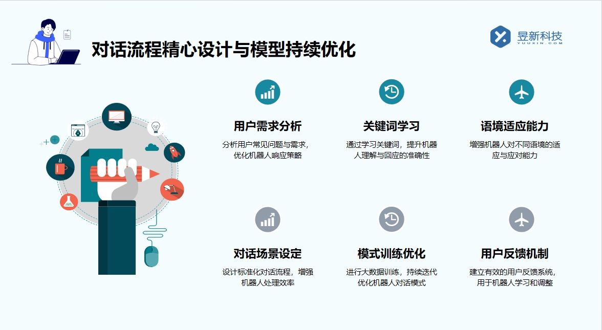 訂閱號私信提醒工具_(dá)提升私信提醒效果的手段 自動私信軟件 私信經(jīng)營工具 第2張