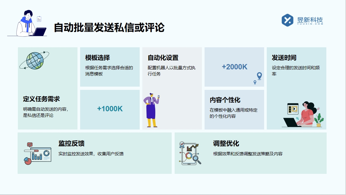 視頻號自動(dòng)私信軟件_選擇合適的自動(dòng)私信工具 視頻號自動(dòng)回復(fù) 批量私信軟件 第7張