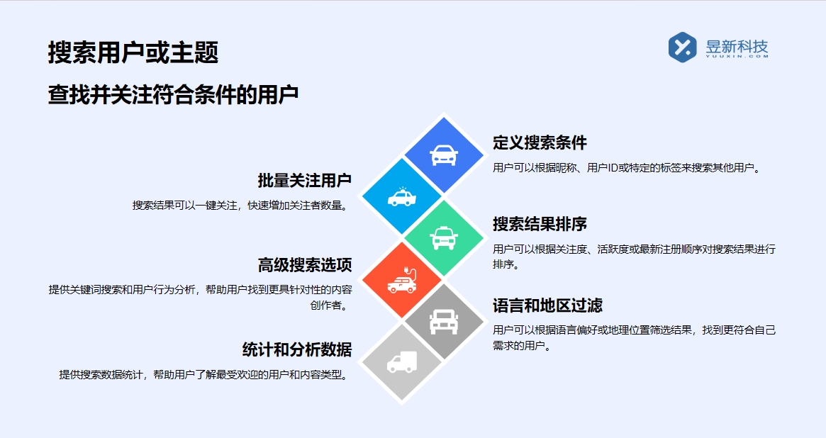 視頻號自動(dòng)私信軟件_選擇合適的自動(dòng)私信工具 視頻號自動(dòng)回復(fù) 批量私信軟件 第8張