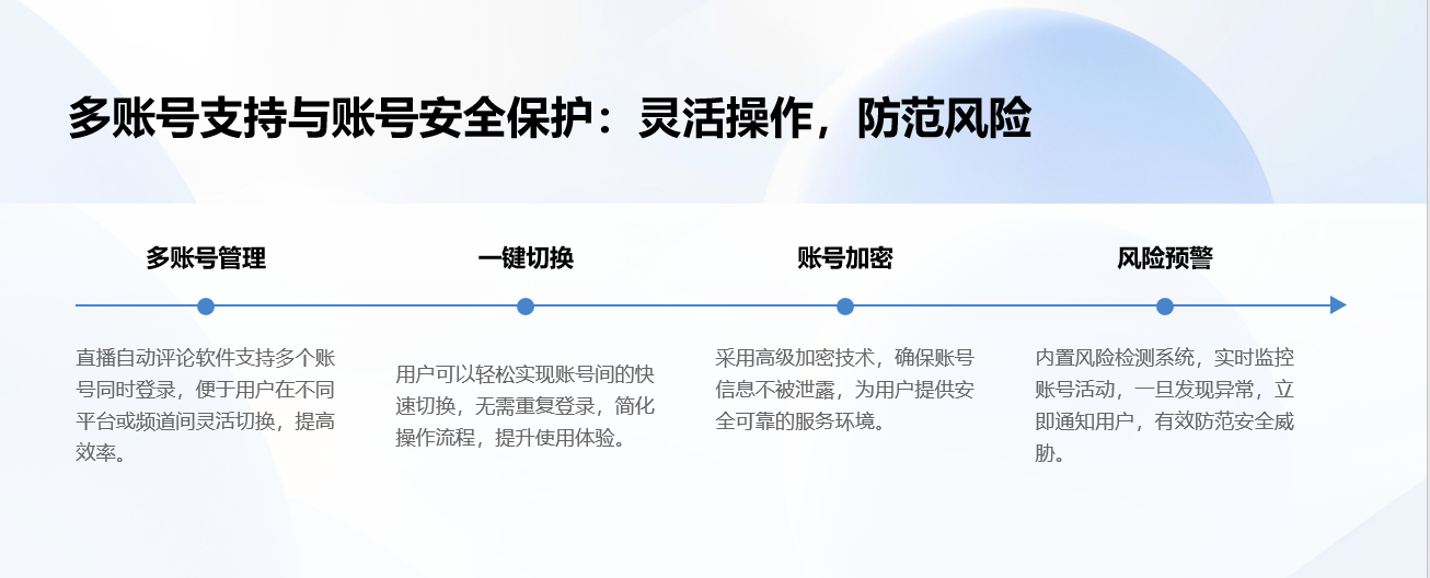 私信回復率高的軟件_精準觸達，提高用戶回復意愿 自動私信軟件 私信自動回復機器人 第4張