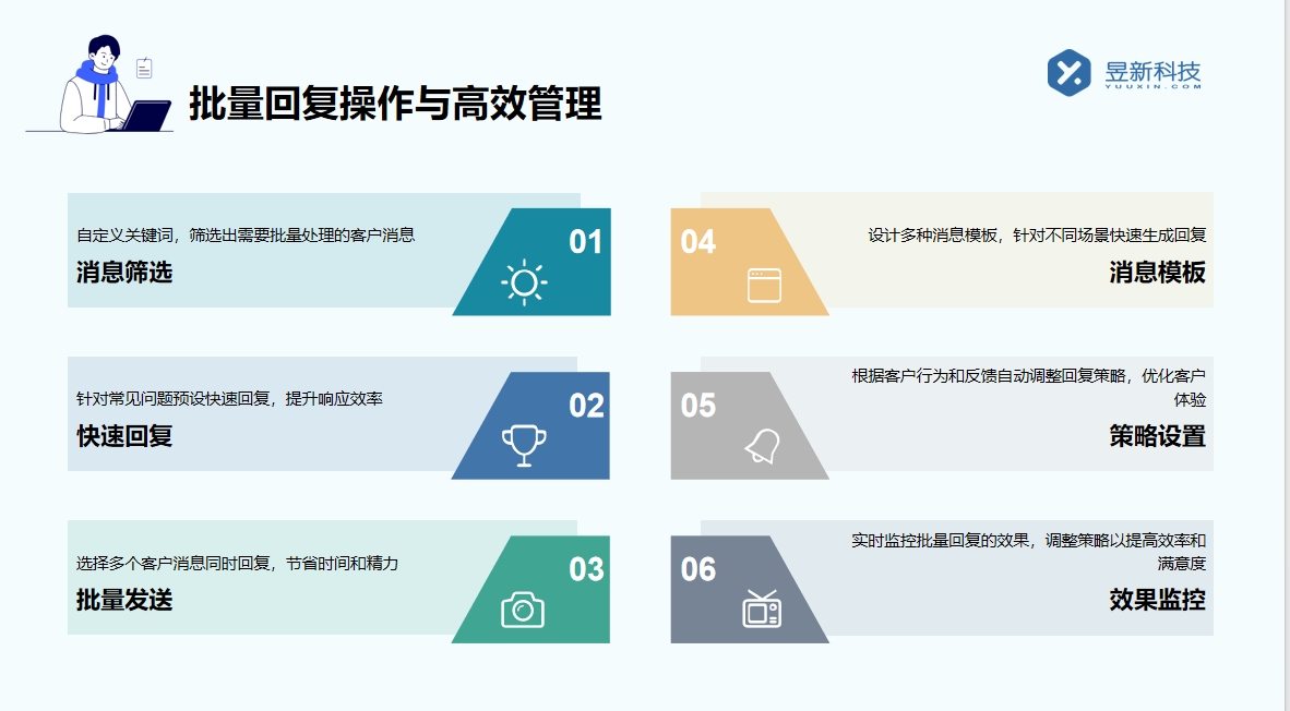 無人直播自動回復軟件_保持直播間活躍度的策略 私信自動回復機器人 批量私信軟件 直播自動回復軟件 第7張