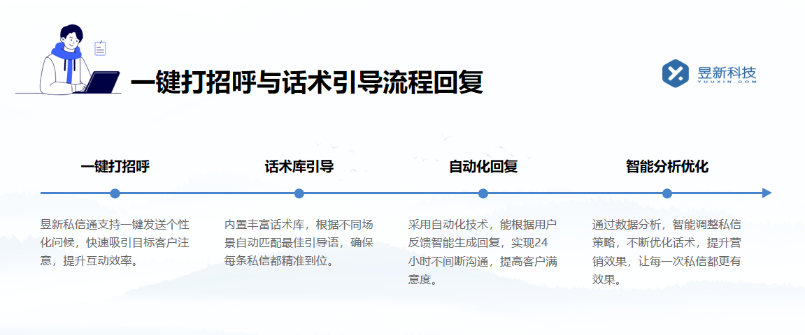 直播私信回復話術設置_打造高轉化率的溝通話術模板	 直播自動回復軟件 私信自動回復機器人 第3張