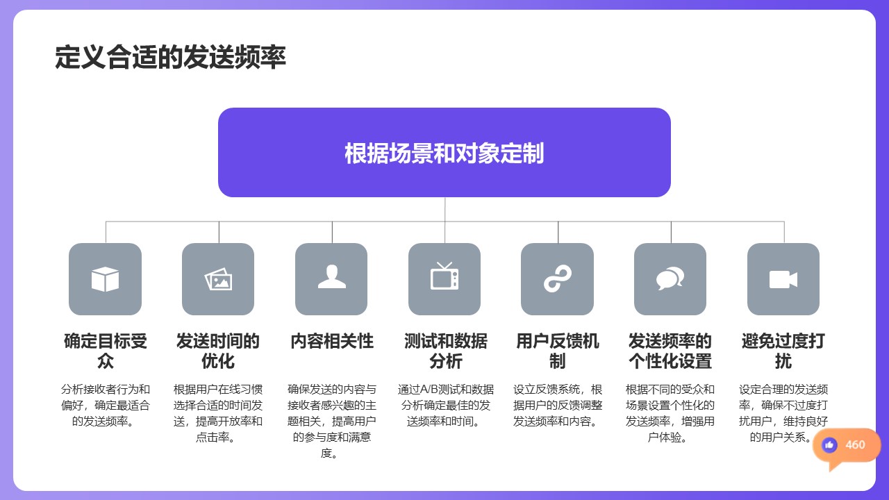 最近很火的私信回復(fù)軟件有哪些_熱門軟件評測與推薦 自動(dòng)私信軟件 私信自動(dòng)回復(fù)機(jī)器人 第4張