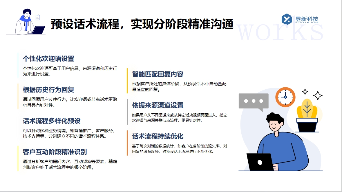 如何在直播間掛私信工具_操作步驟與合規(guī)建議 私信經營工具 自動私信軟件 直播自動回復軟件 第7張