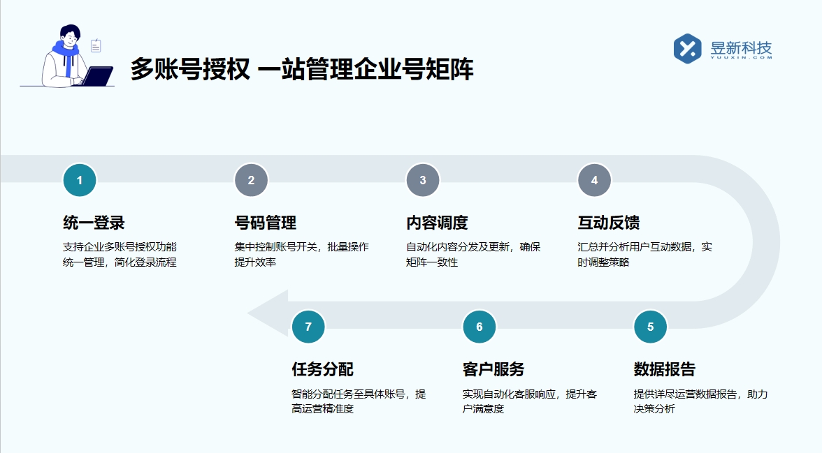 有私信的聊天軟件嗎_探尋支持私信功能的聊天軟件 自動私信軟件 私信經(jīng)營工具 私信自動回復(fù)機器人 第6張