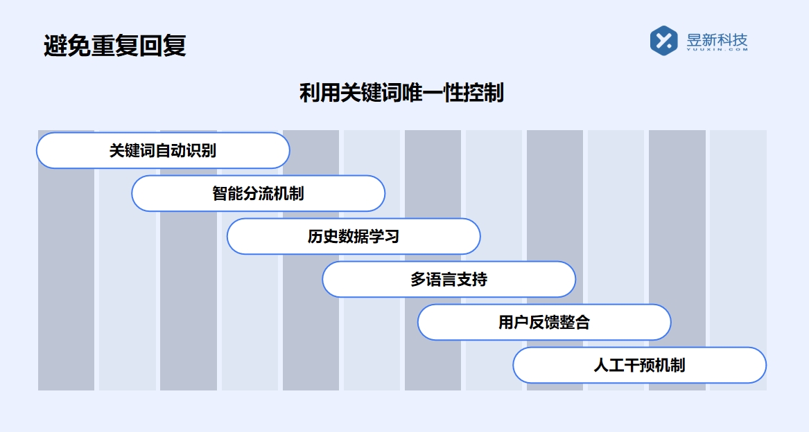 抖音私信里面的經(jīng)營(yíng)工具在哪里_商家滿足客戶(hù)需求的便捷設(shè)置 抖音私信回復(fù)軟件 自動(dòng)私信軟件 第6張